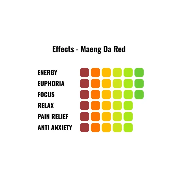 Thai Maeng Da effects list